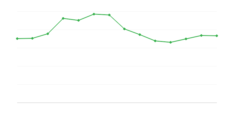 Export van energie uit fossiele brandstoffen