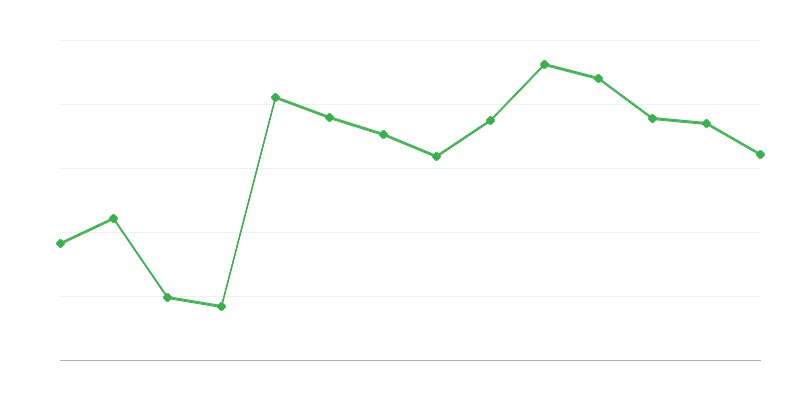 Import van hernieuwbare energie