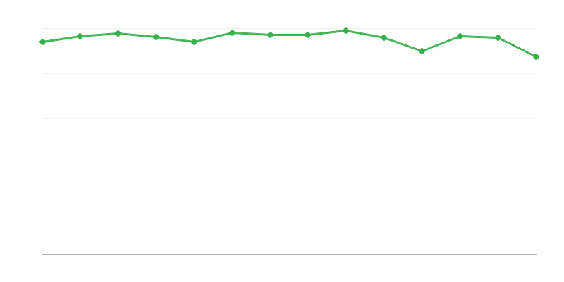 Verbruik van fossiele brandstoffen in energieomzettingen