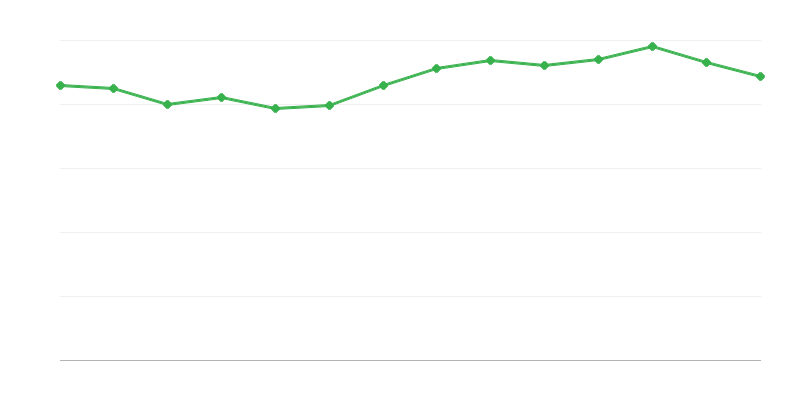 Direct energieverbruik uit fossiele brandstoffen