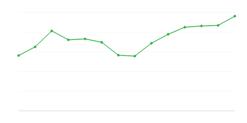 Opbrengst van omzettingen of terugwinning van hernieuwbare energie