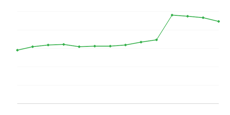 Direct verbruik van hernieuwbare energie