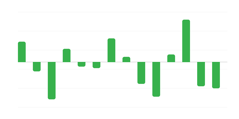 Verandering in energievoorraden uit fossiele brandstoffen