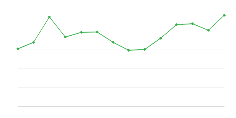 Verliezen en verschillen in hernieuwbare energie