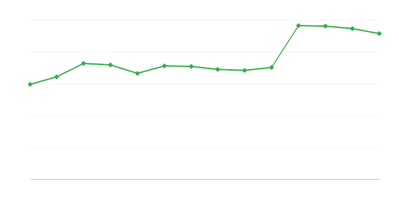 Energieopwekking uit hernieuwbare bronnen