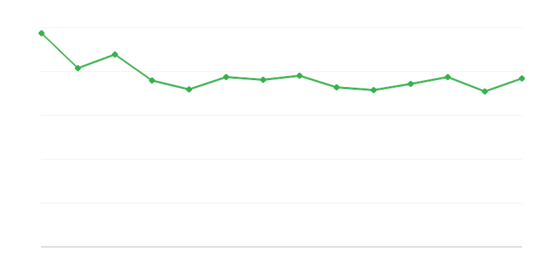 Energieverliezen en -verschillen van fossiele brandstoffen