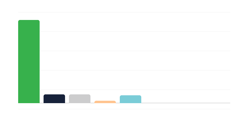 Plaatsen in kinderdagverblijven