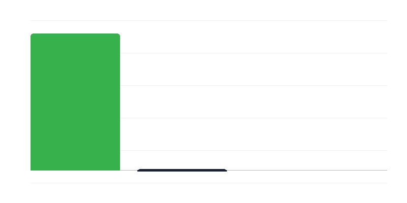 Kinderen in Kinderopvangcentra
