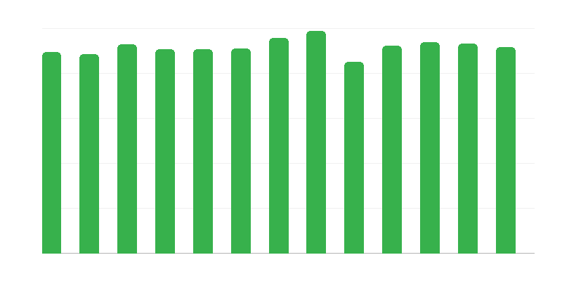 Dagondersteuningsfaciliteiten