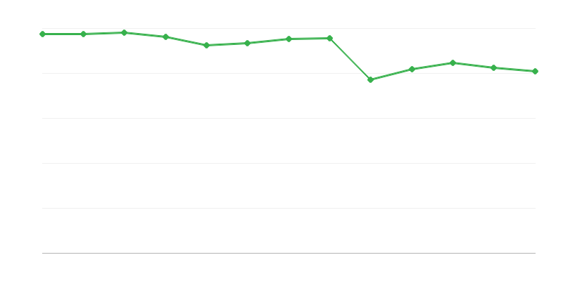 Gebruikers van dagondersteuningsfaciliteiten