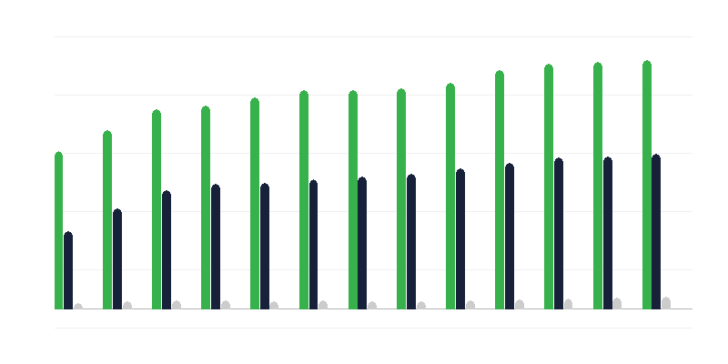 Institutionele vervangende zorg