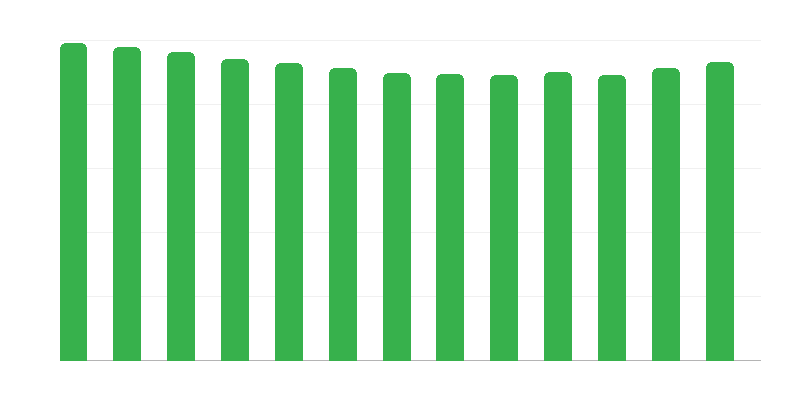 Leeftijden van kinderen in pleeggezinnen