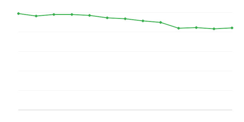 Plaatsen in institutionele pleegzorgvoorzieningen