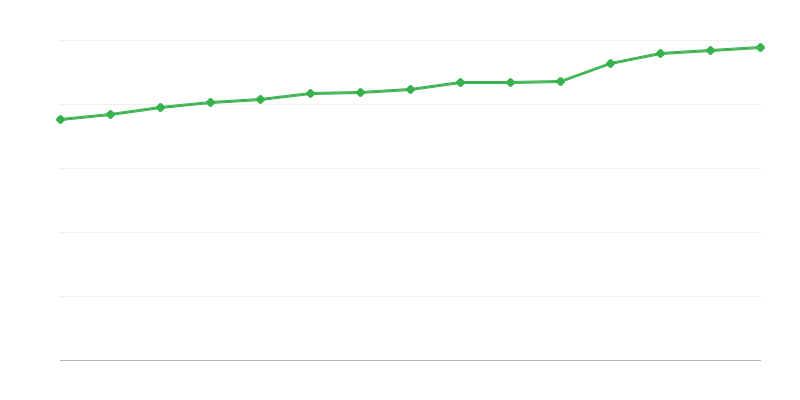 Plaatsen in sociale hulpcentra