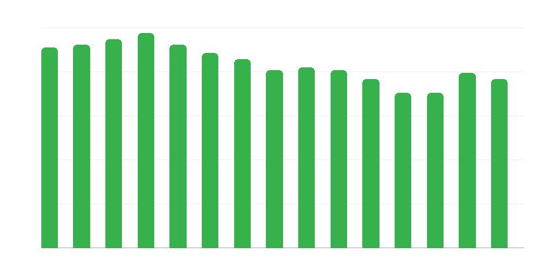 Huizen voor zwangere vrouwen en moeders met kinderen
