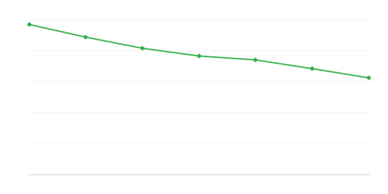 Uitgaven voor uitkeringen uit het alimentatiefonds