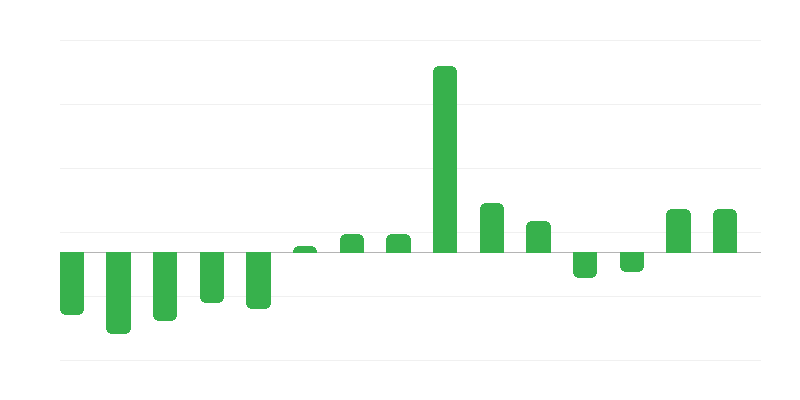 Gepensioneerden en uitkeringsgerechtigden