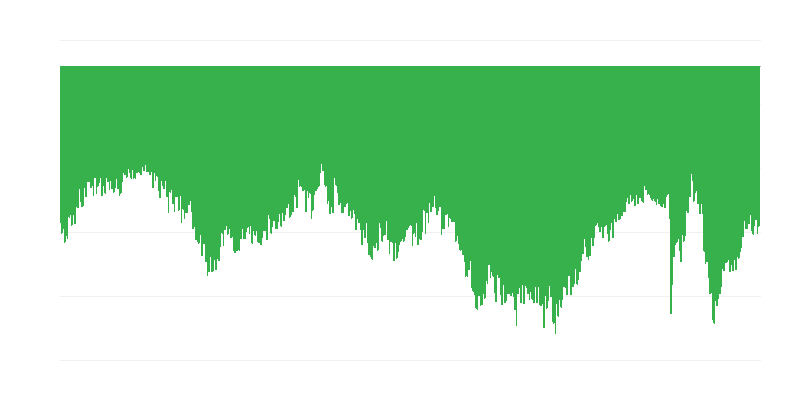 Consument intenties voor grote aankopen