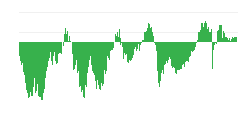 Werkgelegenheidsverwachtingen in de bouwsector