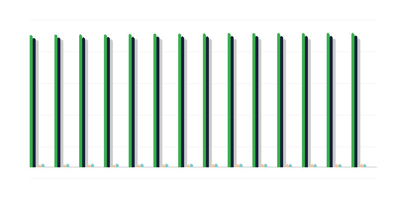 Oppervlakte bosgrond