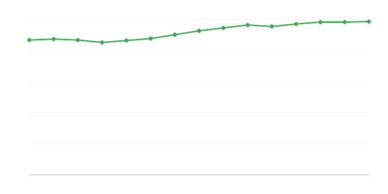 Werkgelegenheid in de nationale economie