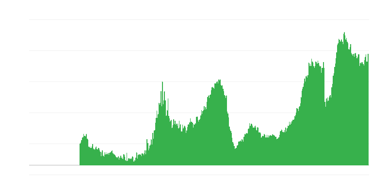 Factoren die bouwactiviteit beperken – tekort aan arbeidskrachten