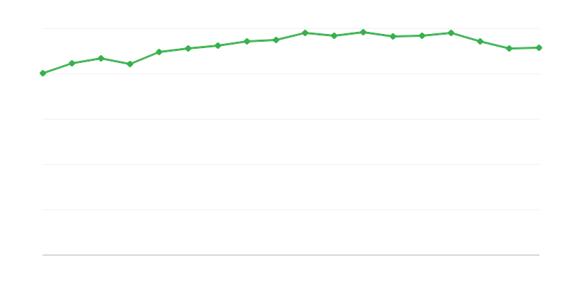 Wandelroutes van de Poolse Vereniging voor Toerisme en Landschap