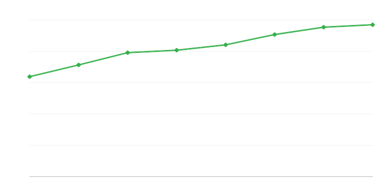 Personeel in onderzoeks- en ontwikkelingsactiviteiten