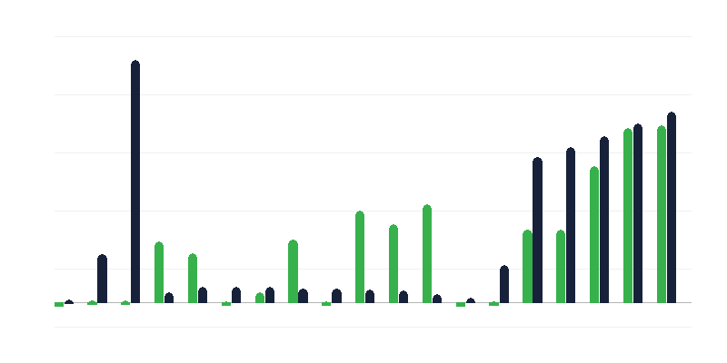 Toelating en ontslag van politieagenten