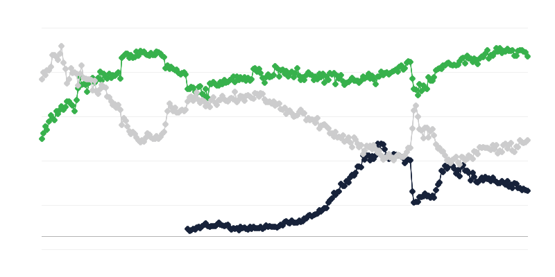 Economisch klimaat in de handel