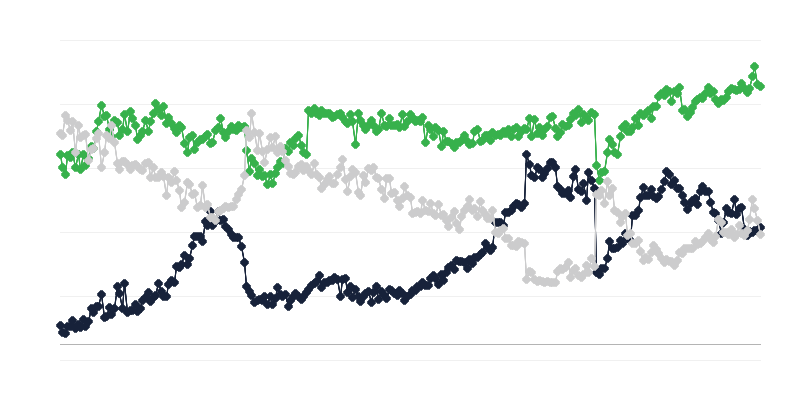 Economisch klimaat in de transportsector