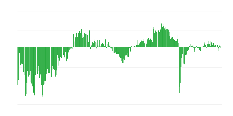 Huidige algemene economische situatie van bedrijven