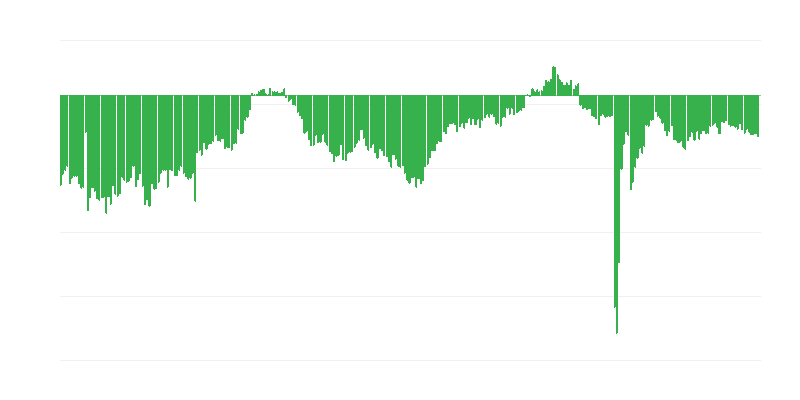 Huidige financiële situatie van bedrijven