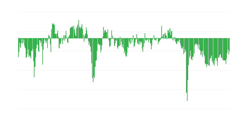 Buitenlandse industriële orders