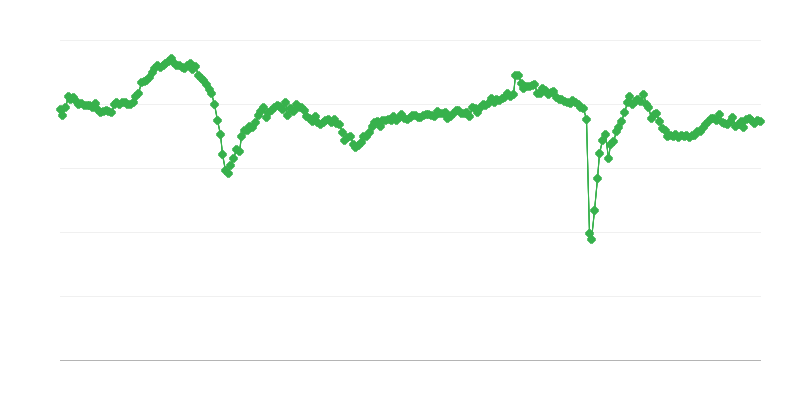 Algemene indicator van het ondernemingsklimaat
