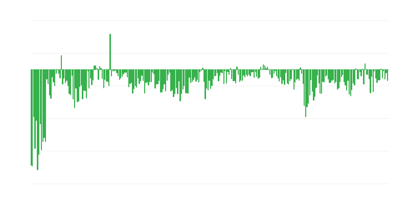 Betalingsachterstanden