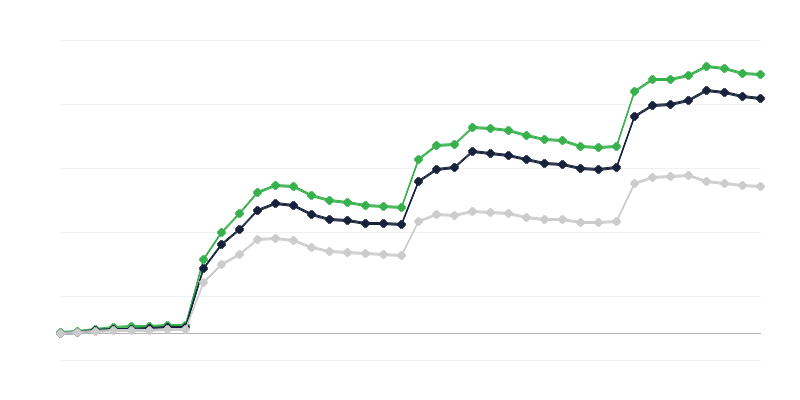 Aantal studenten met de Oekraïense nationaliteit