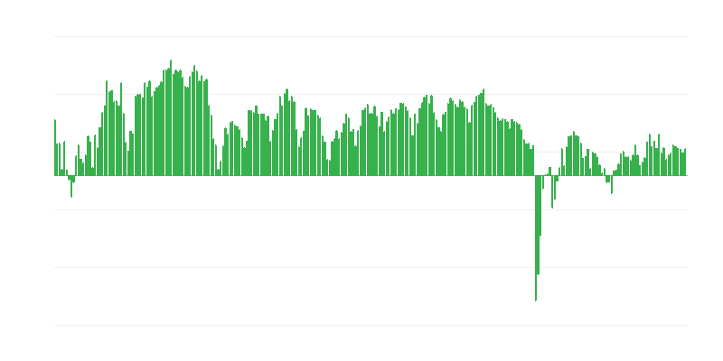 Verwachte investeringen in de handel