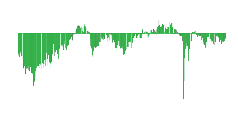 Verwachte werkgelegenheid