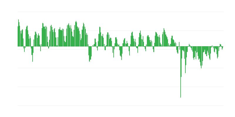 Verwachte bestellingen in de industrie