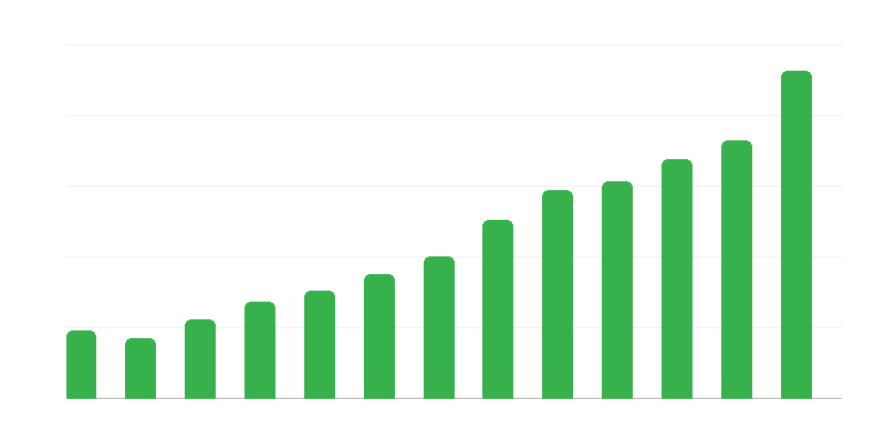 Aantal kinderdagverblijven
