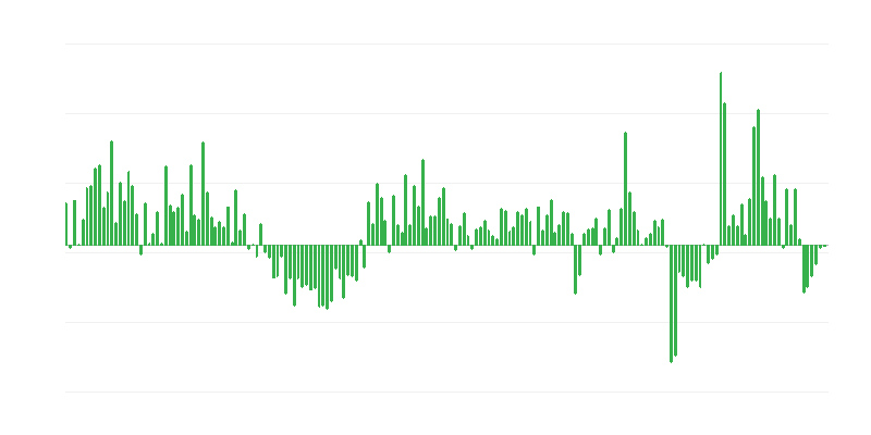 Handelsexportvolume naar landen buiten de EU