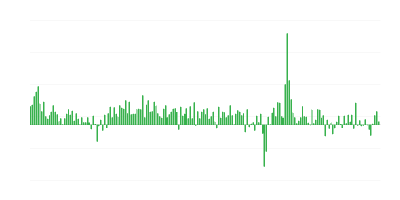 Volume van de handelsexport naar EU-landen