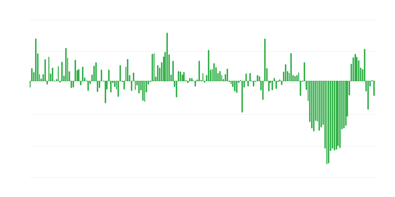 Volume van handelsimport uit landen buiten de EU