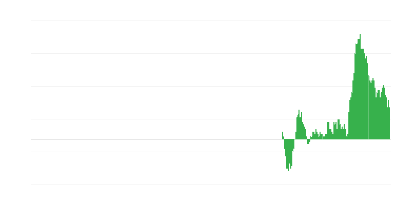 Inflatie – niet-energetische industriële goederen