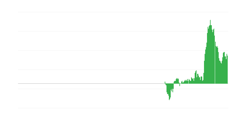 Inflatie – meubilair, huishoudelijke apparatuur en onderhoud