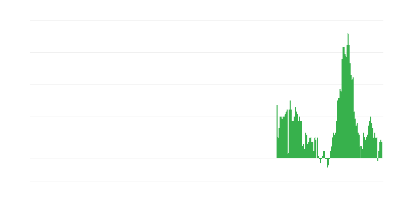 Inflatie – huisvesting, water, elektriciteit, gas en andere brandstoffen
