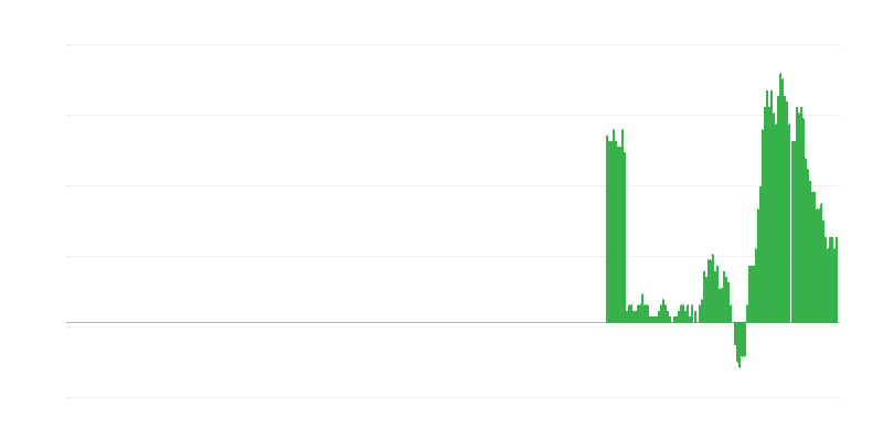 Inflatie – goederen en diensten