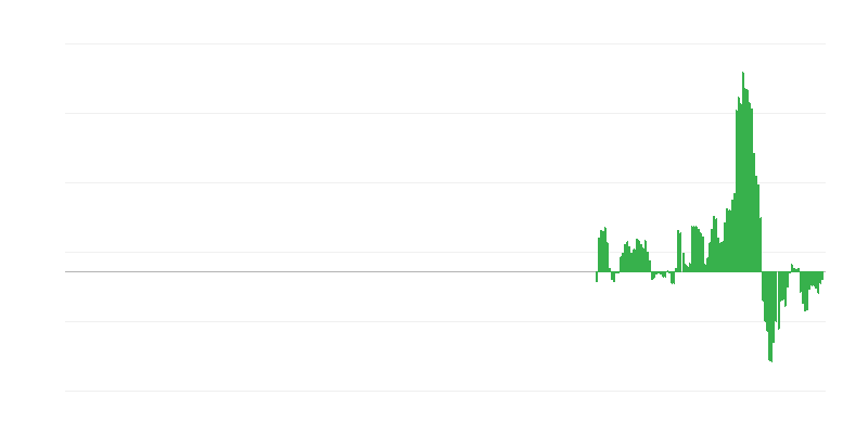 Inflatie – transport