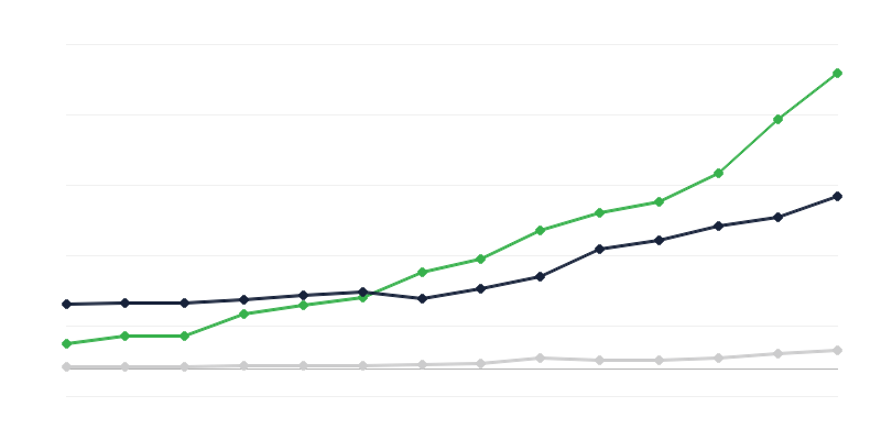 Uitgaven voor onderzoek en ontwikkeling – financierende sector